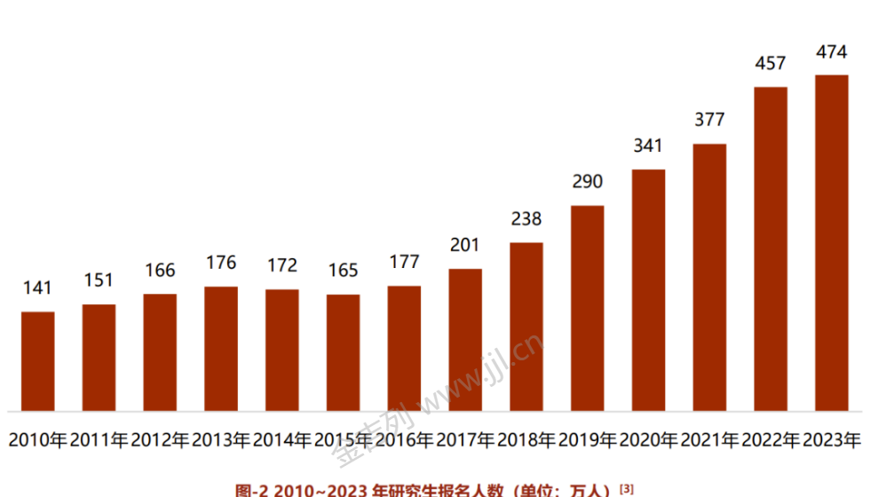 2024年考研卷成龙卷风?来留学吧(图1)