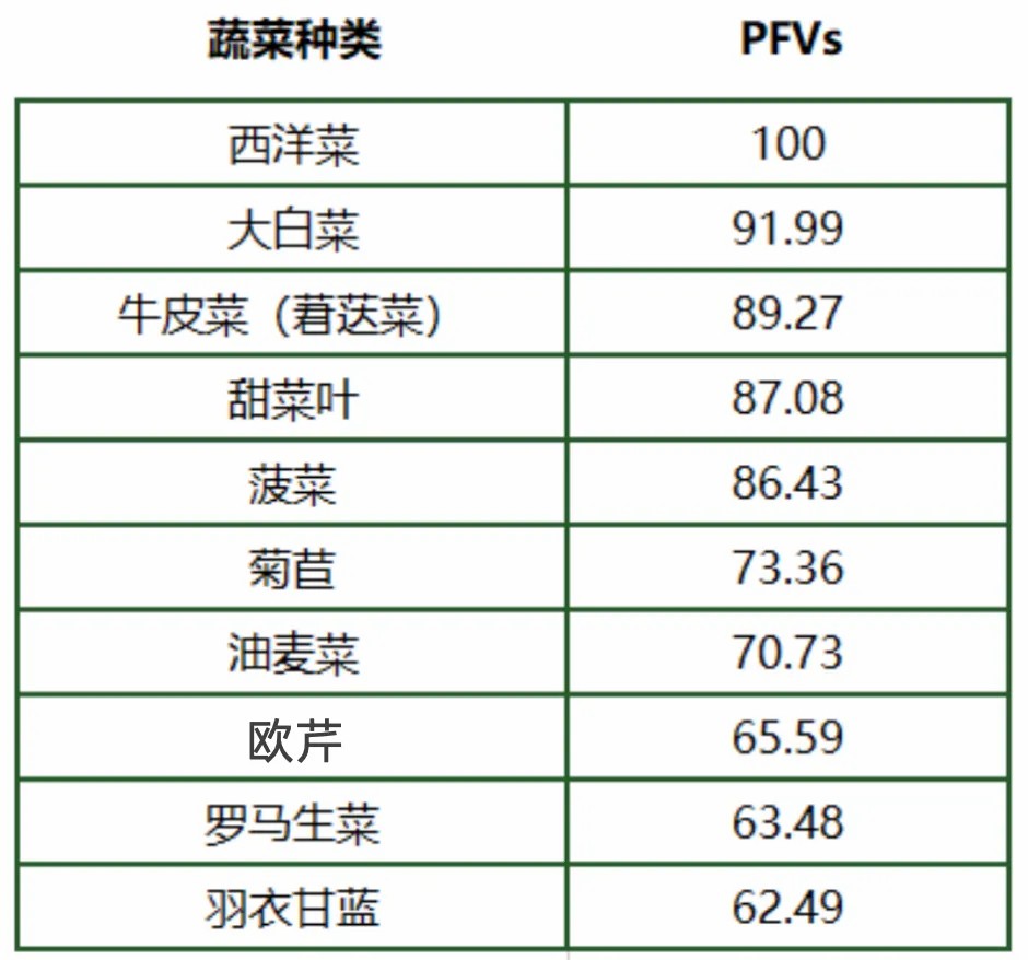 清脆爽口还低卡、抗氧化这种菜被大大低估了(图1)