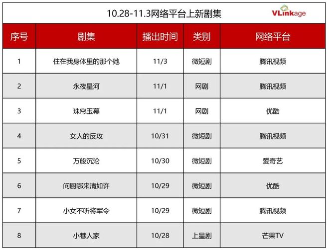 剧集周报两部大古偶入局对垒6部剧集网播指数80(图1)