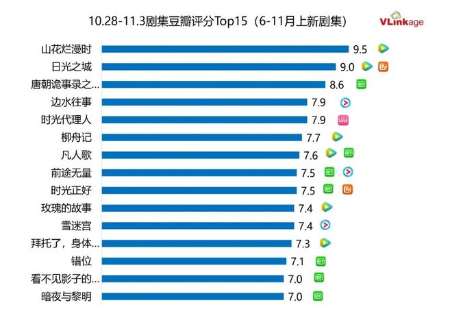 剧集周报两部大古偶入局对垒6部剧集网播指数80(图4)