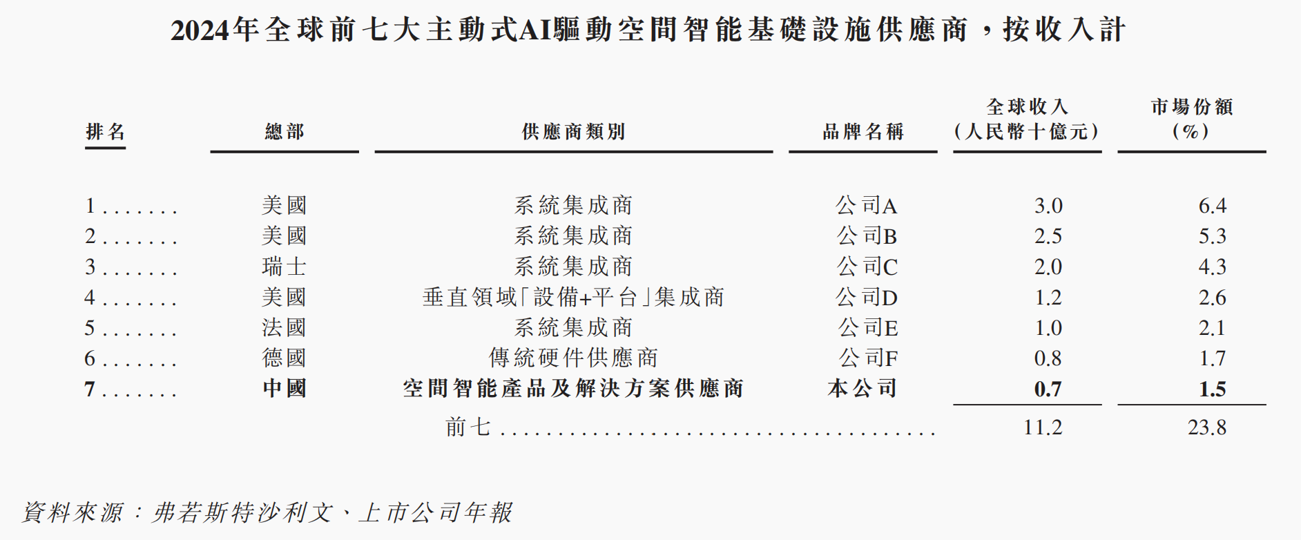小米投的深圳独角兽要IPO了！(图2)