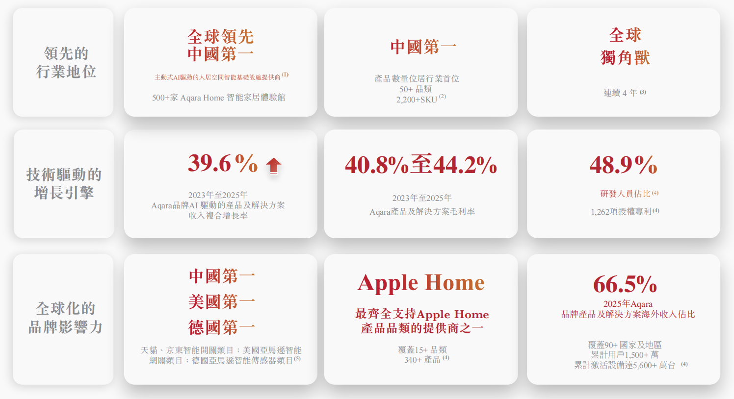 小米投的深圳独角兽要IPO了！(图3)