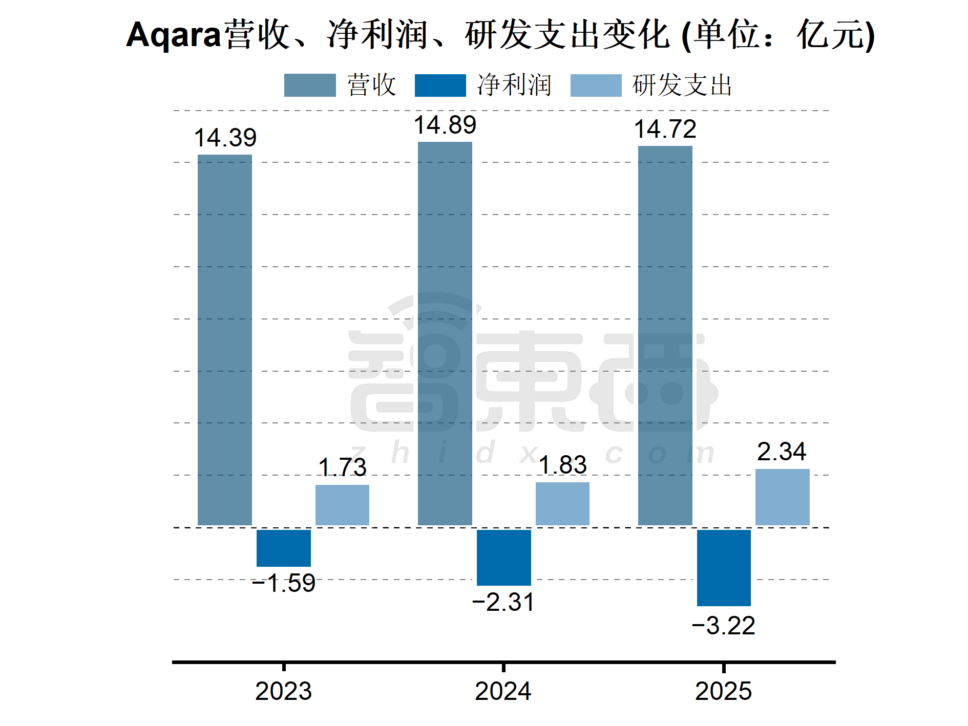 小米投的深圳独角兽要IPO了！(图4)