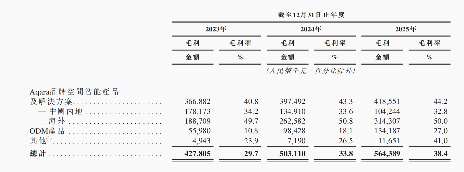 小米投的深圳独角兽要IPO了！(图6)