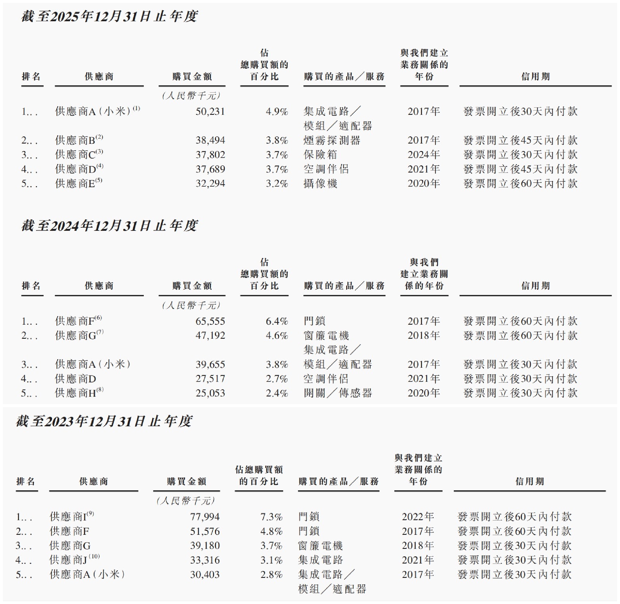 小米投的深圳独角兽要IPO了！(图13)