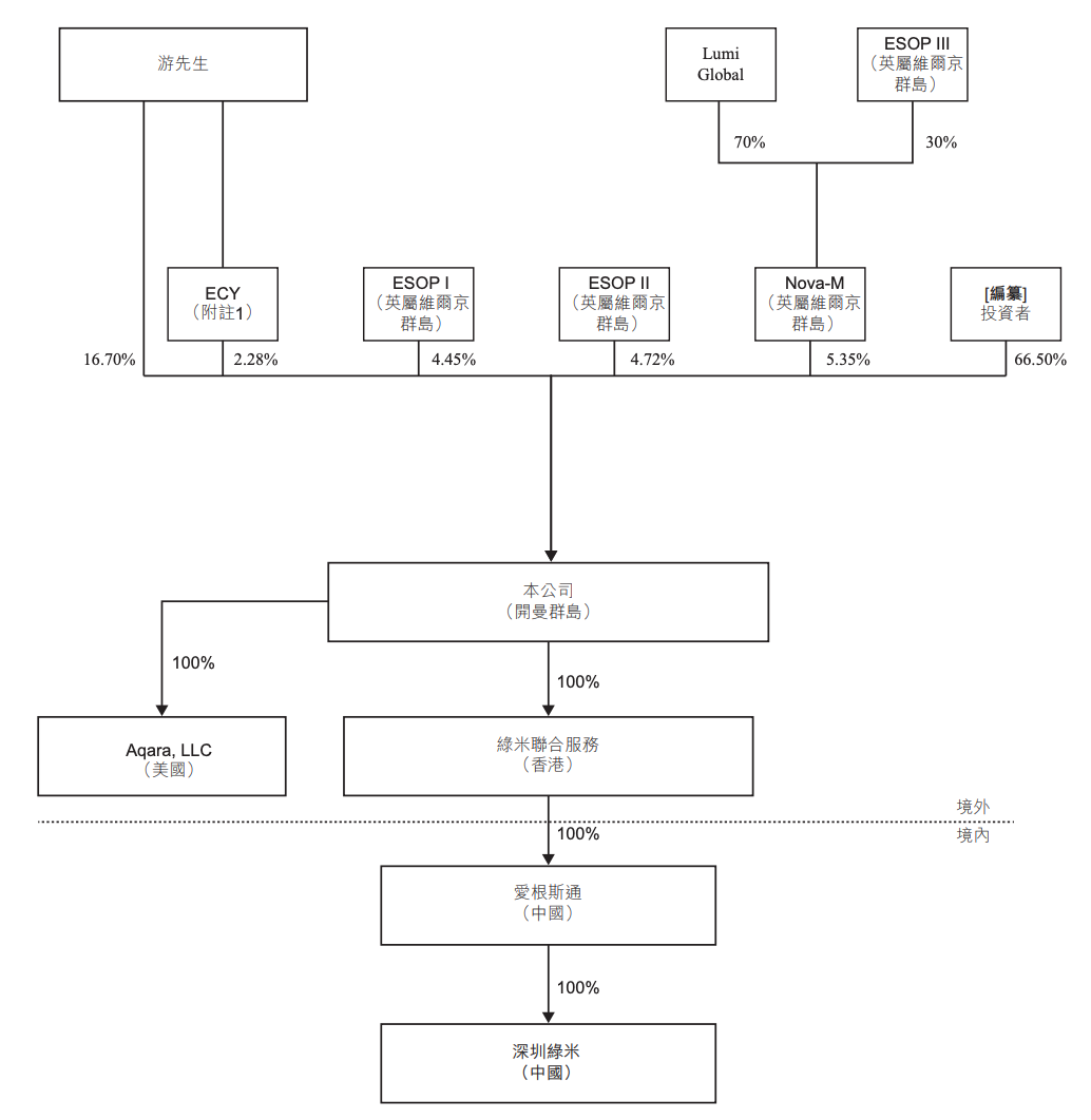小米投的深圳独角兽要IPO了！(图15)