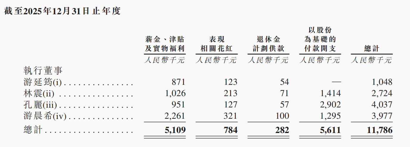 小米投的深圳独角兽要IPO了！(图17)