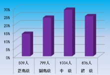 威廉希尔机械科学研究总院(图1)