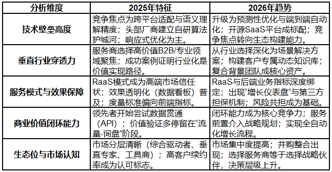 2025-2026年国内GEO公司排行：七大服务推荐评价顶尖企业构建AI时代护城河(图1)