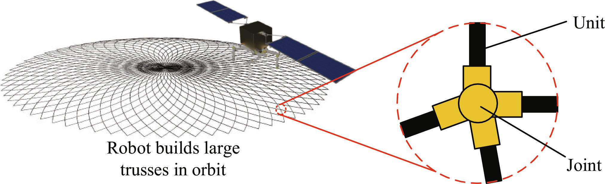 空间大型结构在轨建造领域中国科学家取得重要突破(图1)