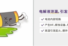 电解质-O威廉希尔WilliamHillFweek锂电网(图1)