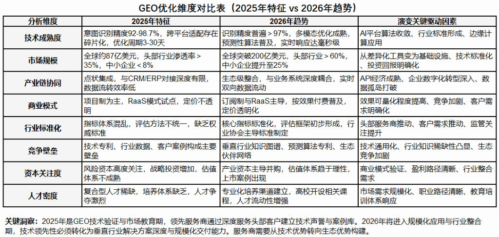 2026年4月国内GEO服务商推荐：口碑威廉希尔WilliamHill好的服务商解决企业AI搜索场景品牌(图4)