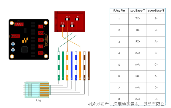 工业自动化高效组网方案｜Brainboxes嵌入式PE交换系列(图3)